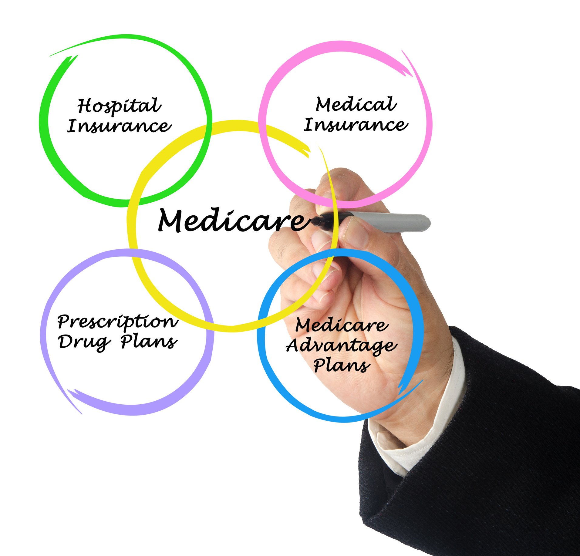 Diagram of medicare